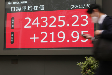 バブル崩壊後の最高値を更新した日経平均株価の終値を示すモニター＝６日午後、東京都中央区
