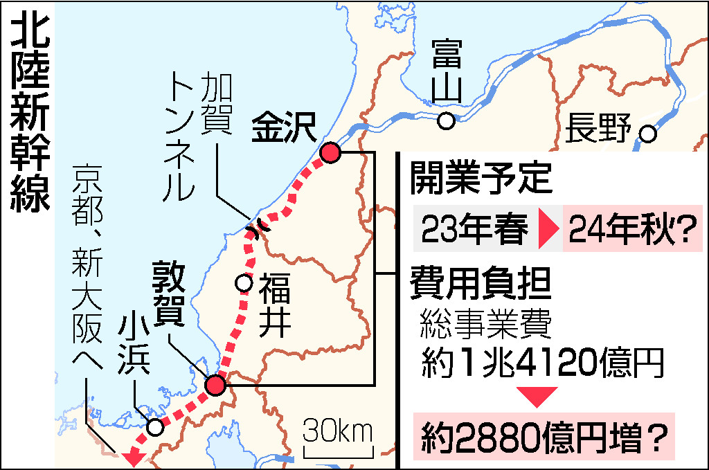 北陸新幹線金沢－敦賀開業１年半遅れ＝建設費増で、与党は反発