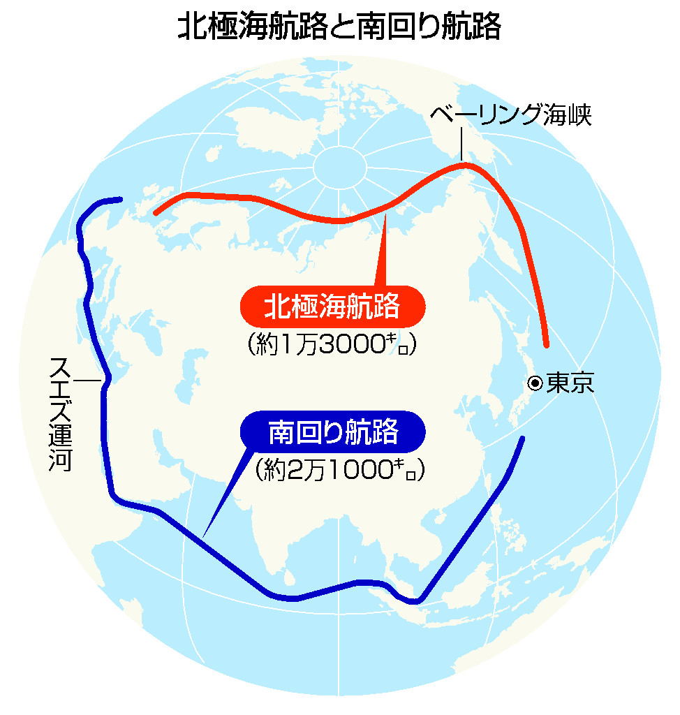 「青い北極圏」で競争激化＝中国加速、ロは軍備増強―出遅れの米に危機感