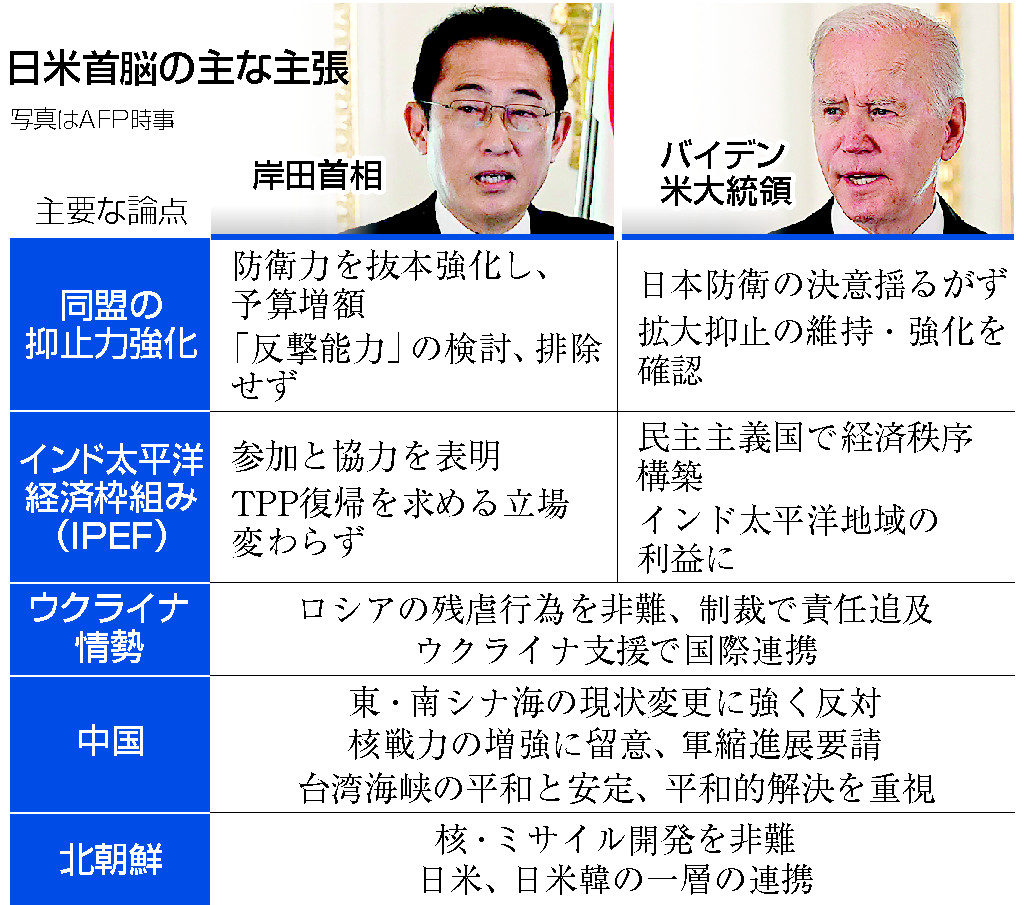 岸田首相、防衛費拡充を表明＝日米「核の傘」で抑止力強化―７月に経済版２プラス２・首脳会談