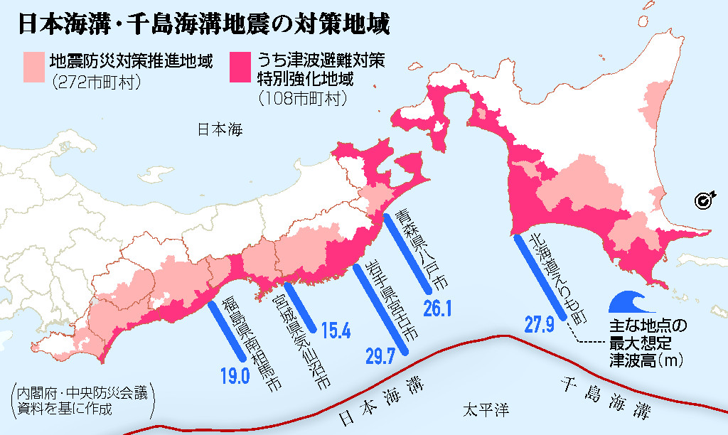 防災地域、２７２市町村指定＝政府、「死者８割減」目標に計画―日本・千島海溝地震