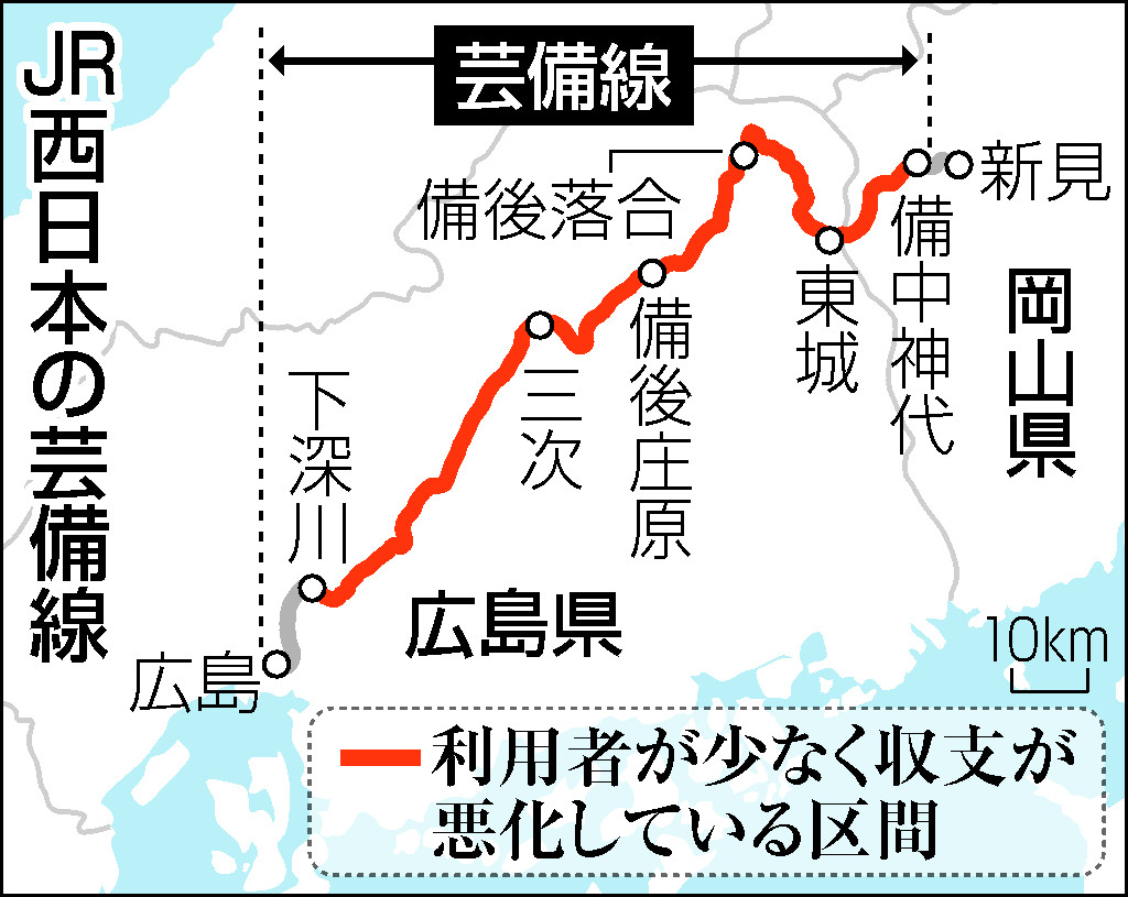 ローカル線再編、難しさ浮き彫り＝芸備線、自治体が協議拒否―ＪＲ西は国に介入要請