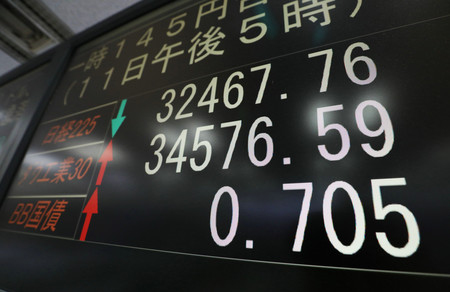 東京債券市場で長期金利が０．７０５％に上昇したことを示すモニター＝１１日午後、東京都中央区