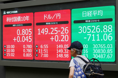 （右から）日経平均株価の終値、ドル円為替相場、東京債券市場の長期金利を示すモニター＝４日午後、東京都中央区