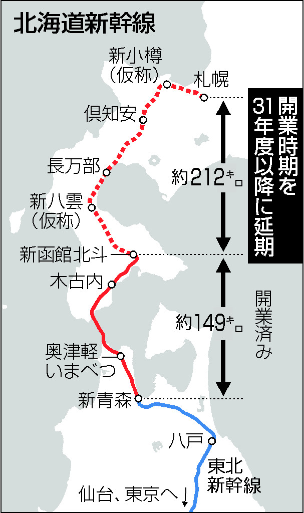 札幌延伸３０年度末断念＝北海道新幹線、時期めど立たず―鉄道・運輸機構