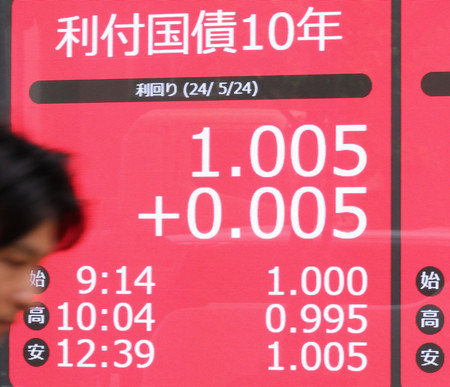 東京債券市場で長期金利が約１２年ぶりに１．００５％にまで上昇したことを示すモニター＝２４日午後、東京都中央区