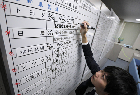 労使交渉の状況を示すボードに回答を書き込む職員＝３月１３日、東京都中央区