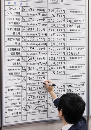 金属労協のボードに書き込まれる２０２５年春闘の回答状況＝１２日午後、東京都中央区