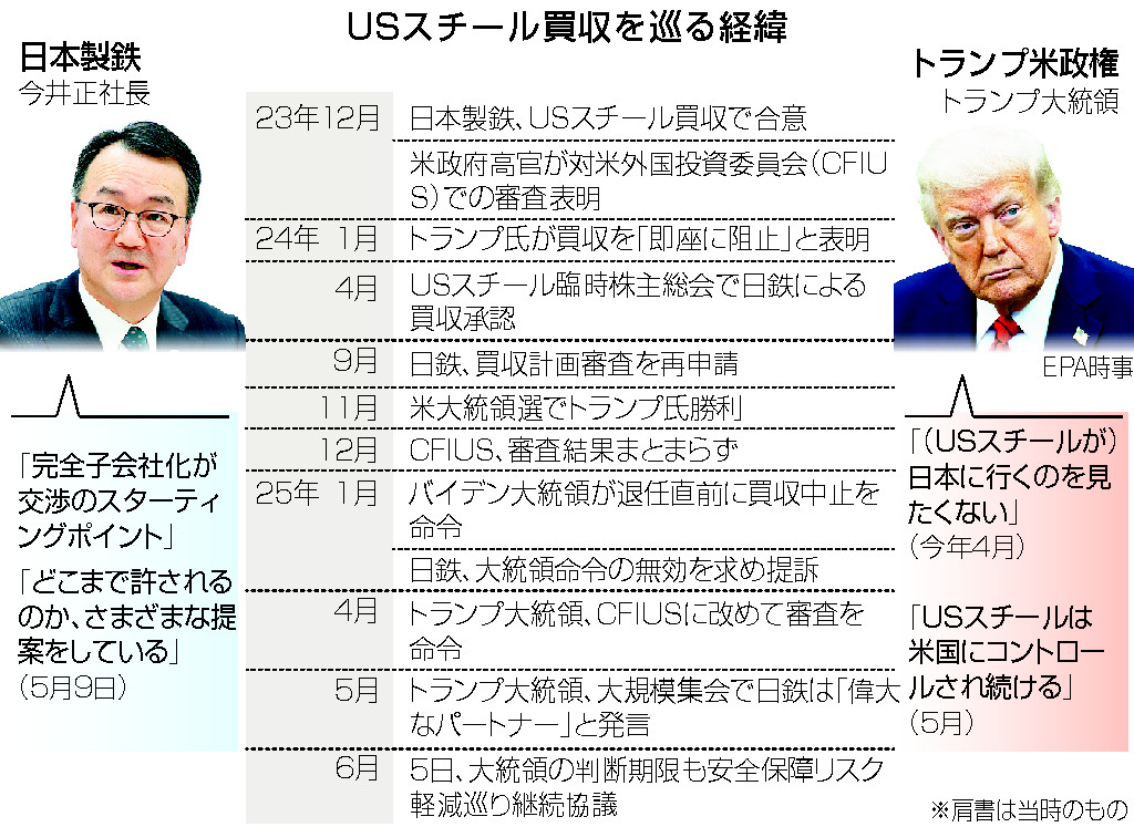 日鉄、買収実現近づく＝安保懸念和らぐ、投資は重荷に―ＵＳスチール