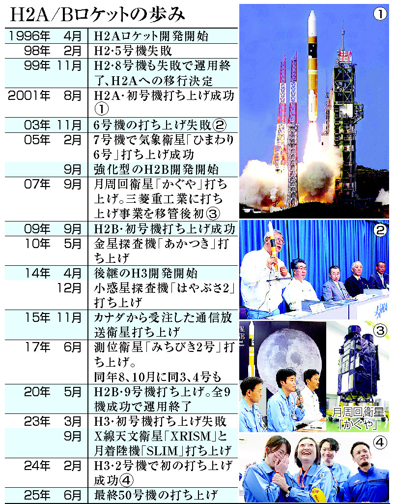 天気予報から小惑星探査まで＝打ち上げ衛星、さまざま―飛行士も「感謝」・Ｈ２Ａ