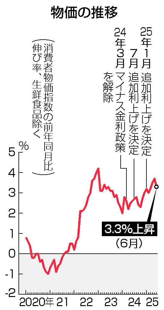 米関税、不確実性の「霧晴れず」＝物価上振れ、難しい利上げ判断―日銀