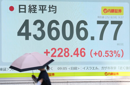 取引時間中の史上最高値を更新した日経平均株価を示すモニター＝１８日午前、東京都中央区